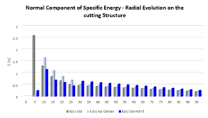 microcore chart