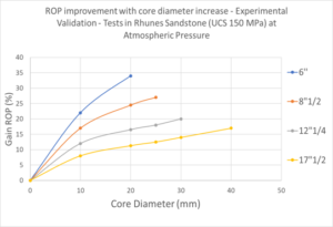 microcore graph