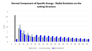 stormeye chart