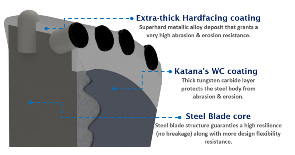 katana diagram