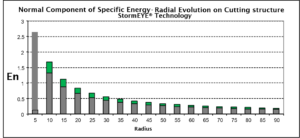 stormeye graph