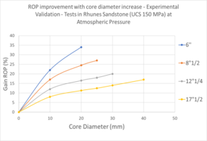 stormeye data chart